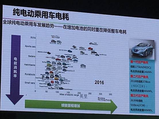 2018电动汽车百人会丨您想了解的“精华”都在这里！