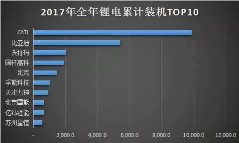 什么样的动力电池企业是新能源汽车市场的“刚需”？