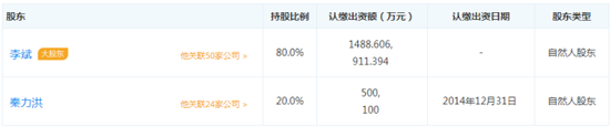 蔚来李斌：赴美上市IPO是水到渠成 这并非蔚来的目标