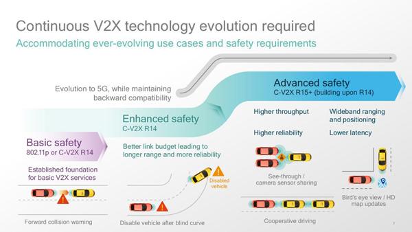 5G汽车联盟：C-V2X技术将为未来交通系统带来好处