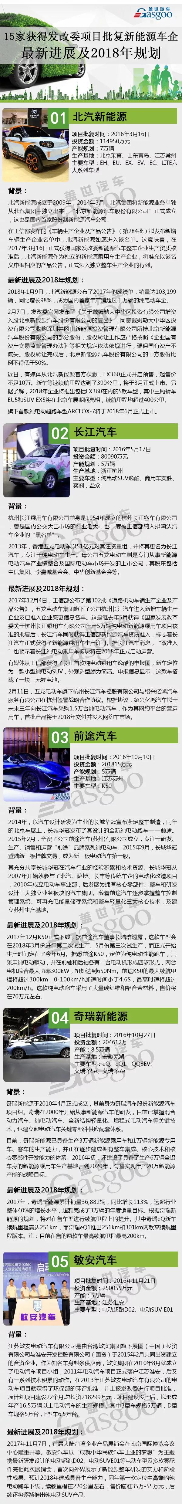 盘点15家获得发改委项目批复的新能源车企最新进展及规划