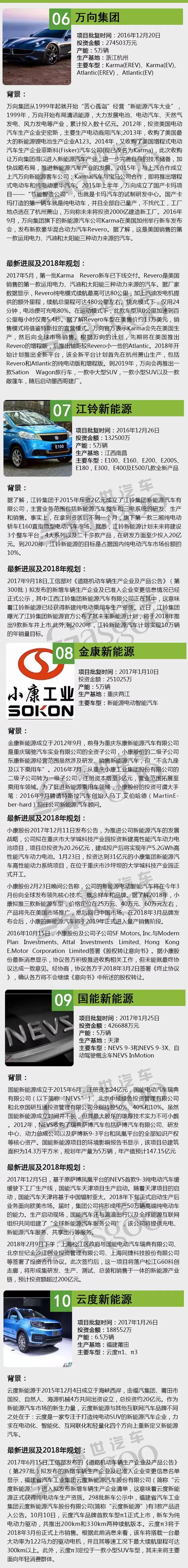 盘点15家获得发改委项目批复的新能源车企最新进展及规划