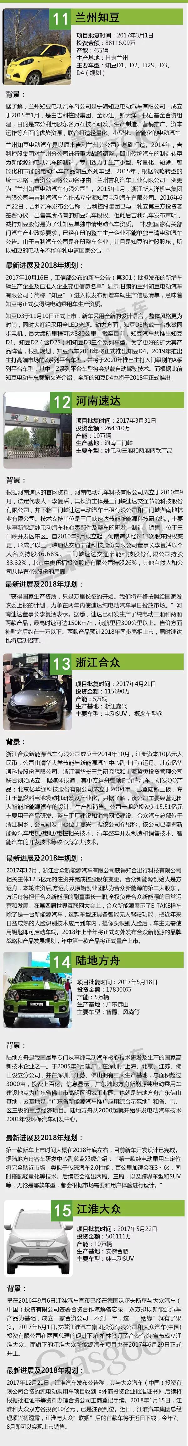 盘点15家获得发改委项目批复的新能源车企最新进展及规划