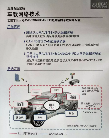 2018慕尼黑上海电子展：一文读懂汽车电子新风向