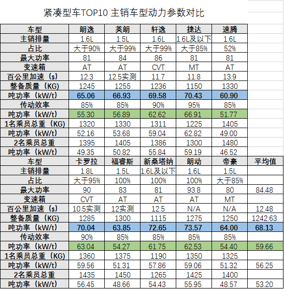 看东风悦达起亚的新e代福瑞迪_有哪些亮点？