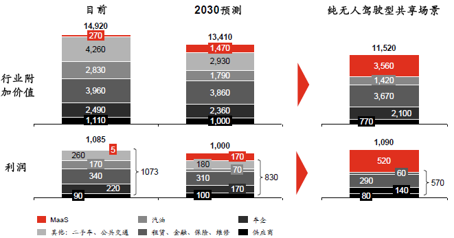 普华永道：在“eascy”时代 中国将成世界最大单一汽车市场