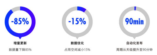 车载导航进入“品质时代” 高德地图车机版3.0发布