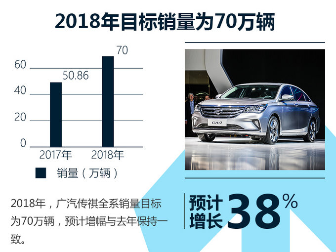 广汽集团3月下半月大事回顾