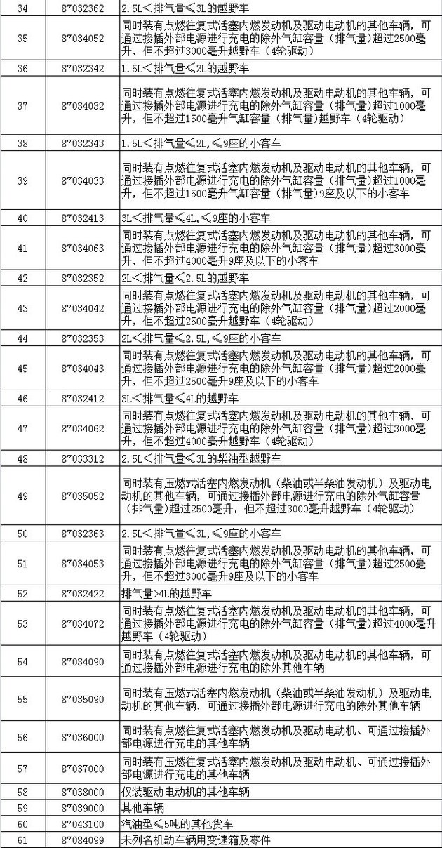 中美贸易战若升级 对汽车各细分市场影响几何