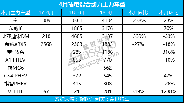 新能源乘用车4月共销7.3万辆  市场驱动显现
