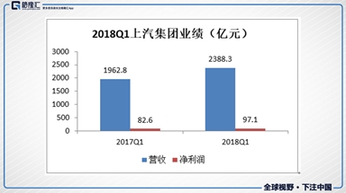 上汽集团5月上半月大事回顾
