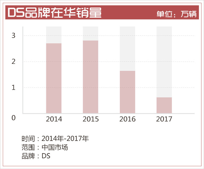 长安汽车5月上半月大事回顾