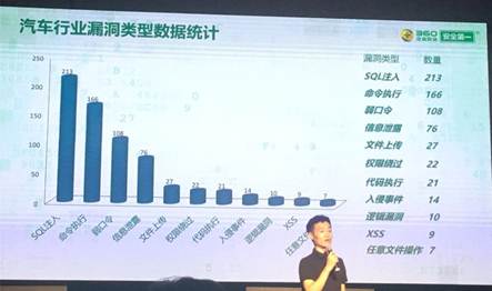 车联网安全“漏洞 ”升级  OTA将是有效防护手段