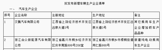 前途K50、云度ππ等461款新能源汽车产品申报工信部第308批新车公示