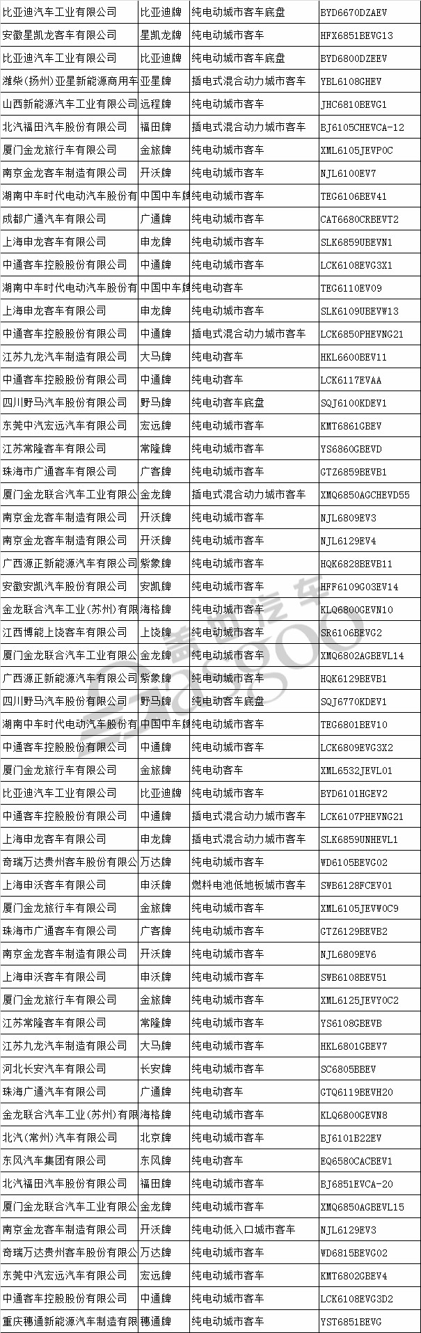 前途K50、云度ππ等461款新能源汽车产品申报工信部第308批新车公示