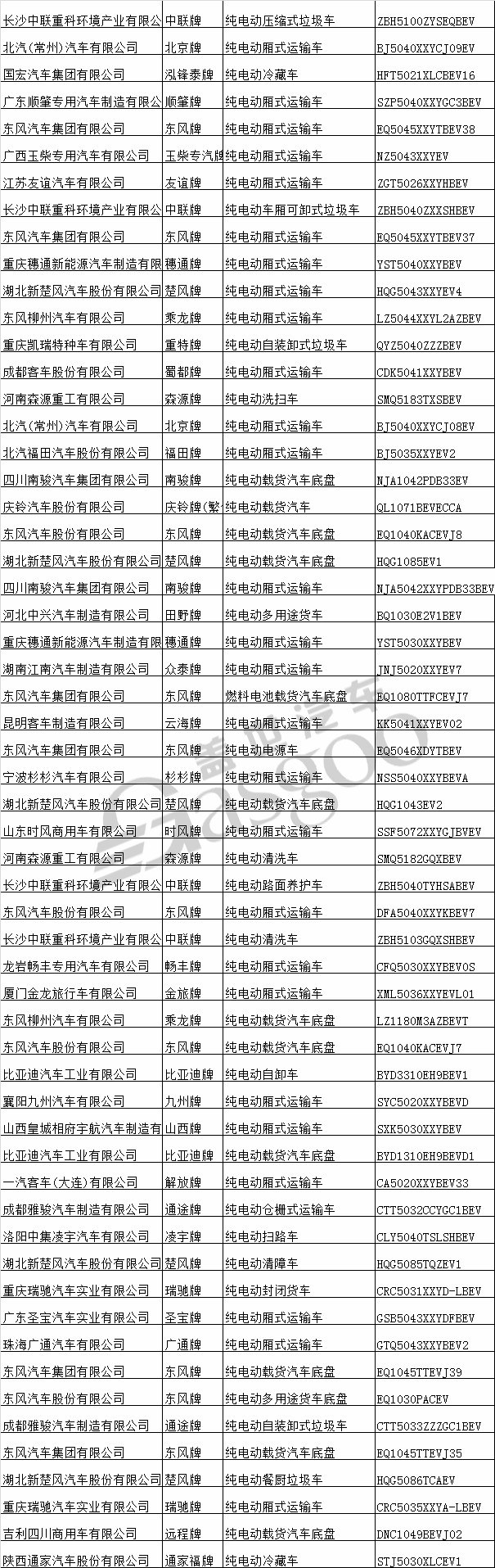前途K50、云度ππ等461款新能源汽车产品申报工信部第308批新车公示