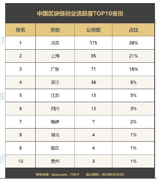 工信部发布《2018年中国区块链产业发展白皮书》