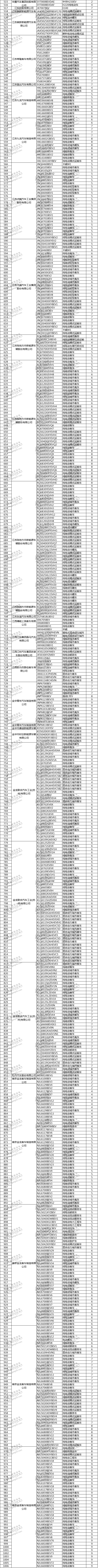 工信部：拟撤销1882款新能源汽车免征车辆购置税