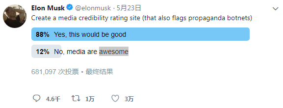 反复“被黑” 马斯克要创建媒体可信度评级网站
