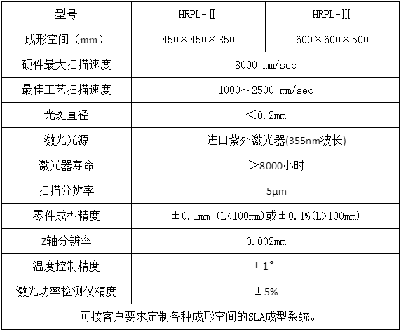 越来越多新能源车企，为什么要采用3D打印技术？