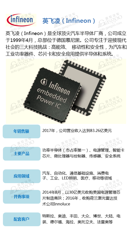 【企业评选】2018年全球汽车行业半导体供应商评选 入榜名单你说了算！