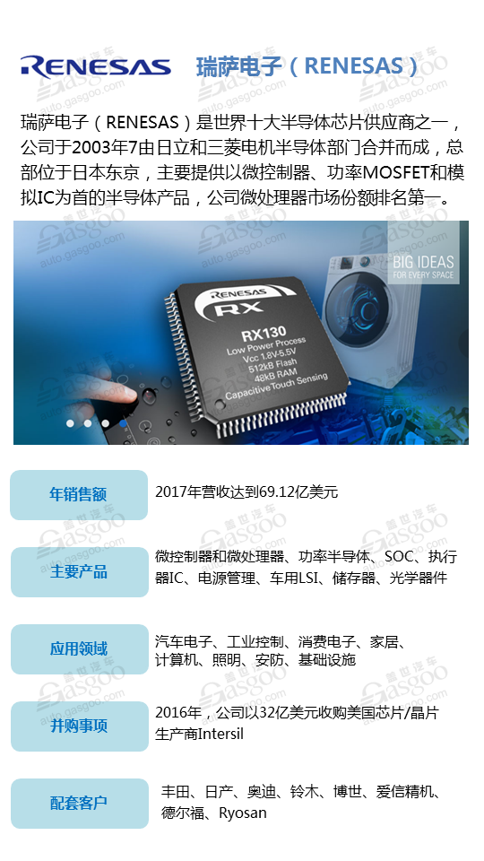 【企业评选】2018年全球汽车行业半导体供应商评选 入榜名单你说了算！