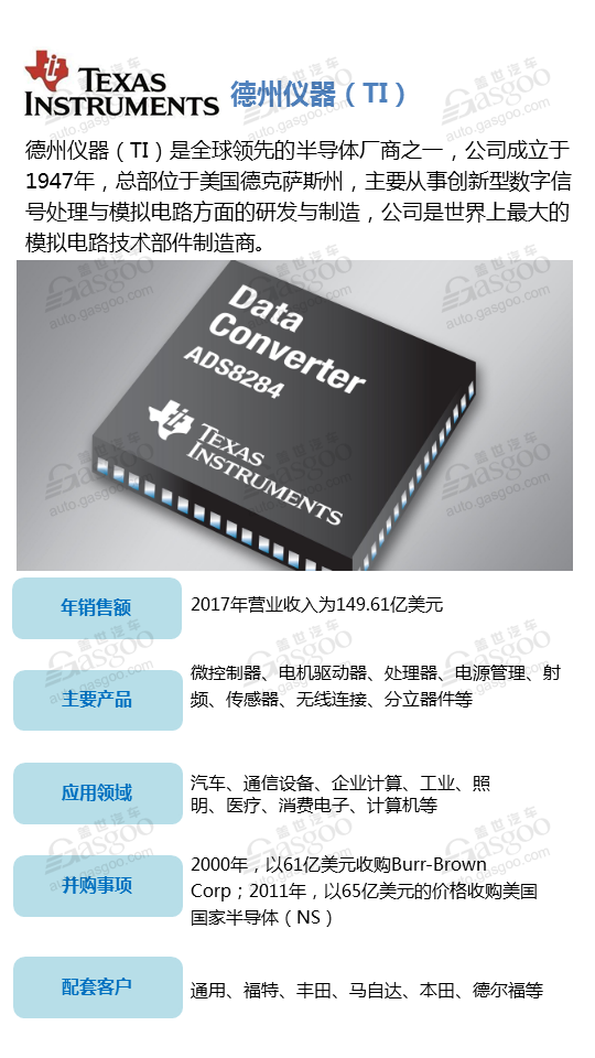 【企业评选】2018年全球汽车行业半导体供应商评选 入榜名单你说了算！