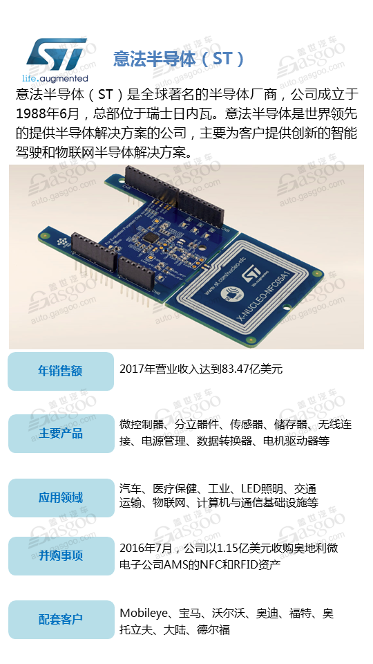 【企业评选】2018年全球汽车行业半导体供应商评选 入榜名单你说了算！