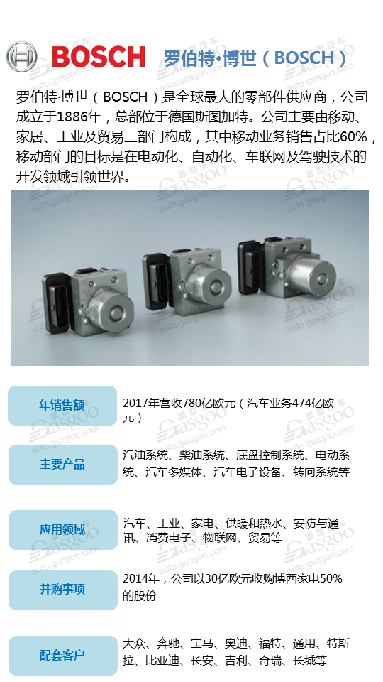 【企业评选】2018年全球汽车行业半导体供应商评选 入榜名单你说了算！
