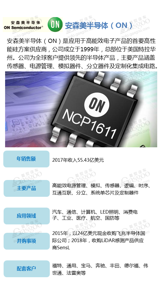 【企业评选】2018年全球汽车行业半导体供应商评选 入榜名单你说了算！