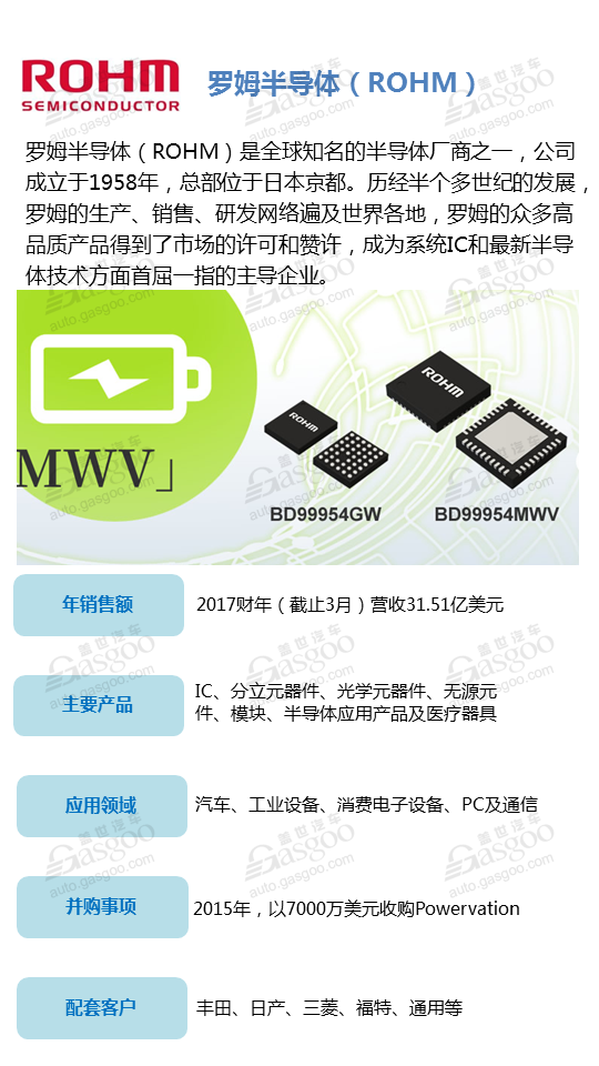 【企业评选】2018年全球汽车行业半导体供应商评选 入榜名单你说了算！