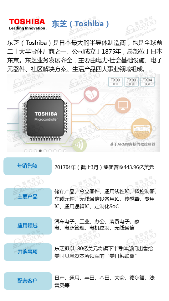 【企业评选】2018年全球汽车行业半导体供应商评选 入榜名单你说了算！