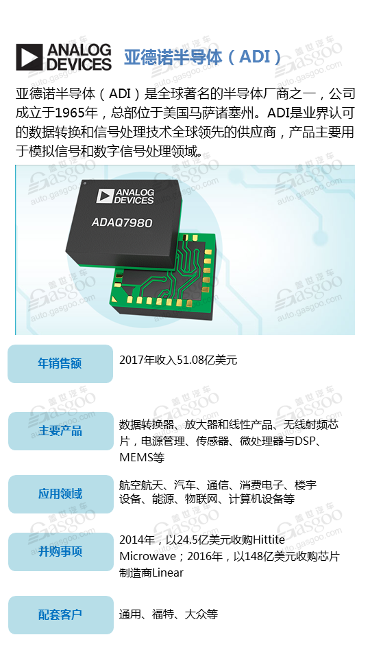 【企业评选】2018年全球汽车行业半导体供应商评选 入榜名单你说了算！