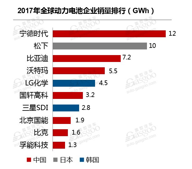 创业板独角兽宁德时代今起申购 发行定价25.14元/股