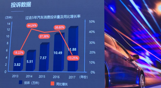 购车参考指南——“中国消费者汽车驾乘指数”体系框架发布