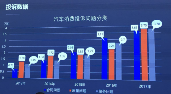 购车参考指南——“中国消费者汽车驾乘指数”体系框架发布