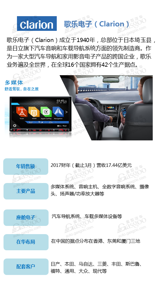 【企业评选】2018全球座舱电子供应商明星企业榜单 看看谁能入榜