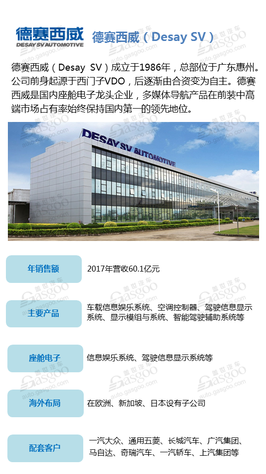 【企业评选】2018全球座舱电子供应商明星企业榜单 看看谁能入榜