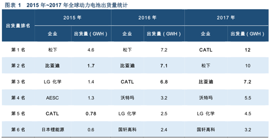 持续涨停的宁德时代，还会涨多久？