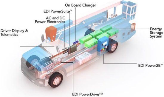 符减排要求改善续航里程 EDI提供6000ev电动动力传动系统
