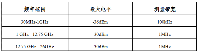 工信部：规划5905-5925MHz频段作为车联网直连通信工作频段
