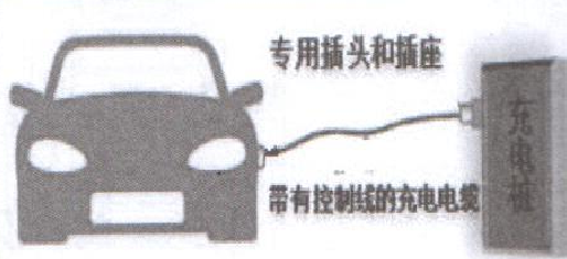 漏电流检测基本原理以及在电动汽车充电桩中漏电流保护方法的选择