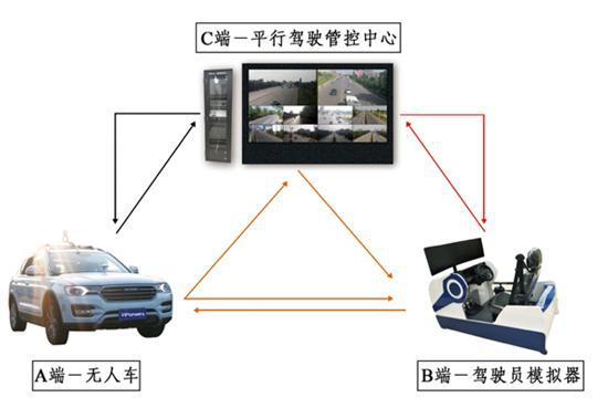 加速自动驾驶 这家公司把平行驾驶带入现实