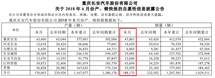 车企集体晒半年“成绩单” 谁家欢喜谁家愁？