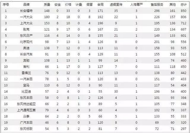 从高歌猛进到销量“毒药” 长安福特经历了什么？
