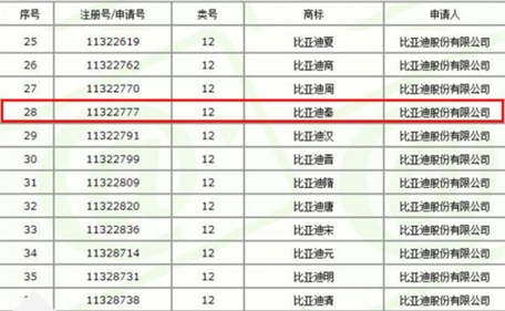 一“名”惊人！这些不走寻常路的车型命名 究竟有何讲究？