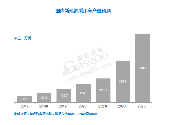 新能源汽车电机面临多重考验 多功能封装材料需求上涨