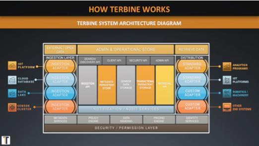 Terbine发布区块链物联网数据平台 加速汽车等行业的信息共享