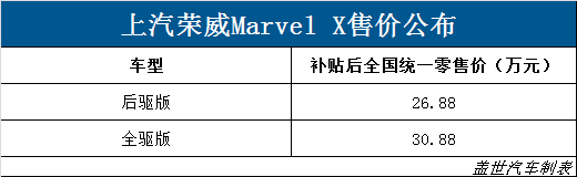荣威Marvel X补贴后售价26.88-30.88万 最高续航500km