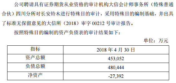 定了！长安汽车1元收购长安铃木50%股份